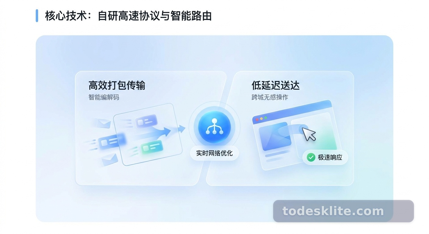 ToDesk 官方下载终极指南：顶级远程桌面软件功能详解与安全安装 配图